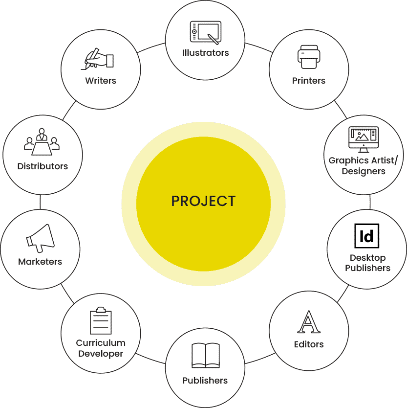 ibi-diagram