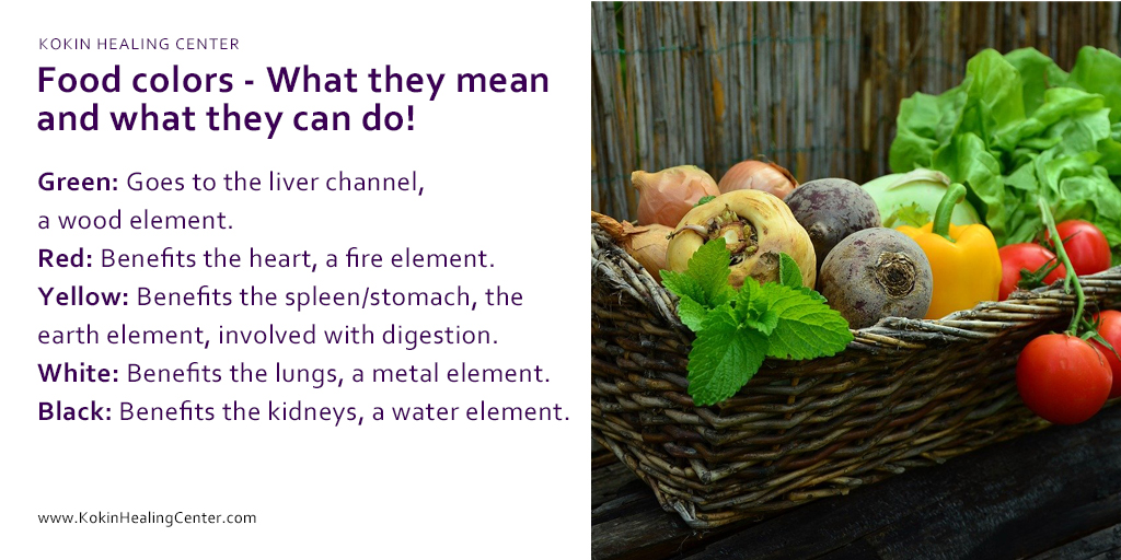 Food Colors What they mean and what they can do! Kokin Healing Center