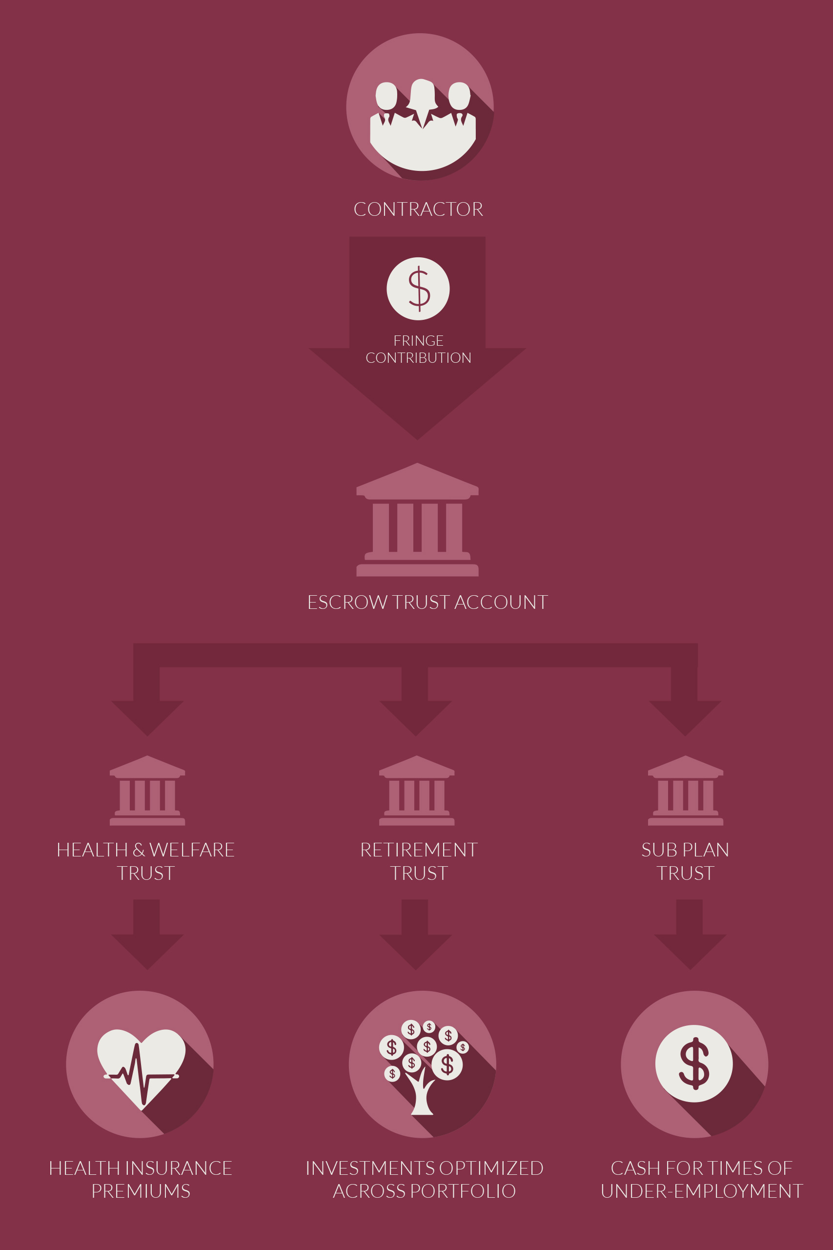 fringe-benefit-trust-scaled-new
