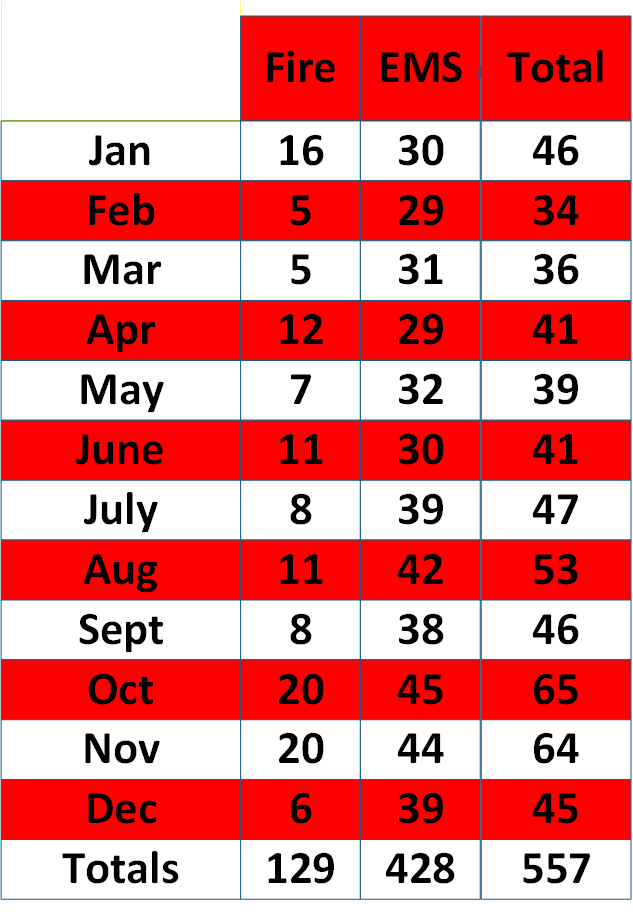 2020 Call Volume 2020 Monthly Call Volumes