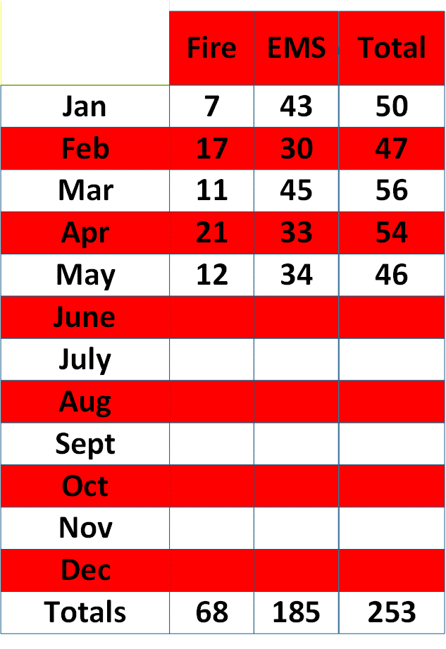 2021 Call Volume 2021 Call Volume