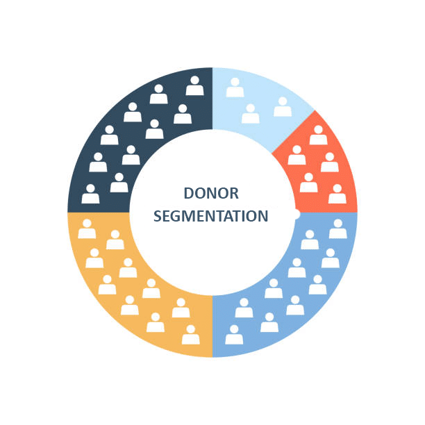 Donor Segmentation: Hidden Gems, Champions, Distinguished Philanthropists! Oh my!