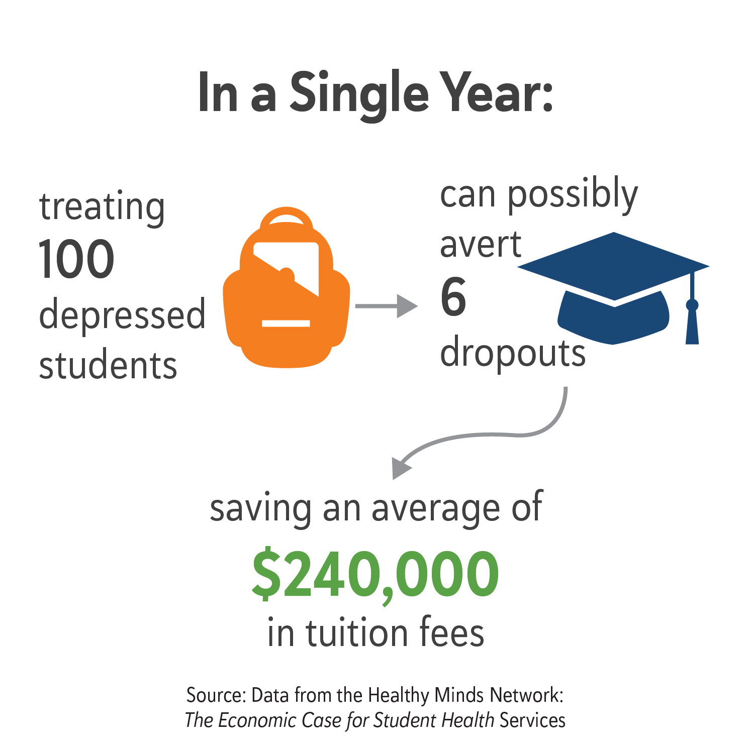 How much do colleges spend on mental health? How much do colleges spend on mental health