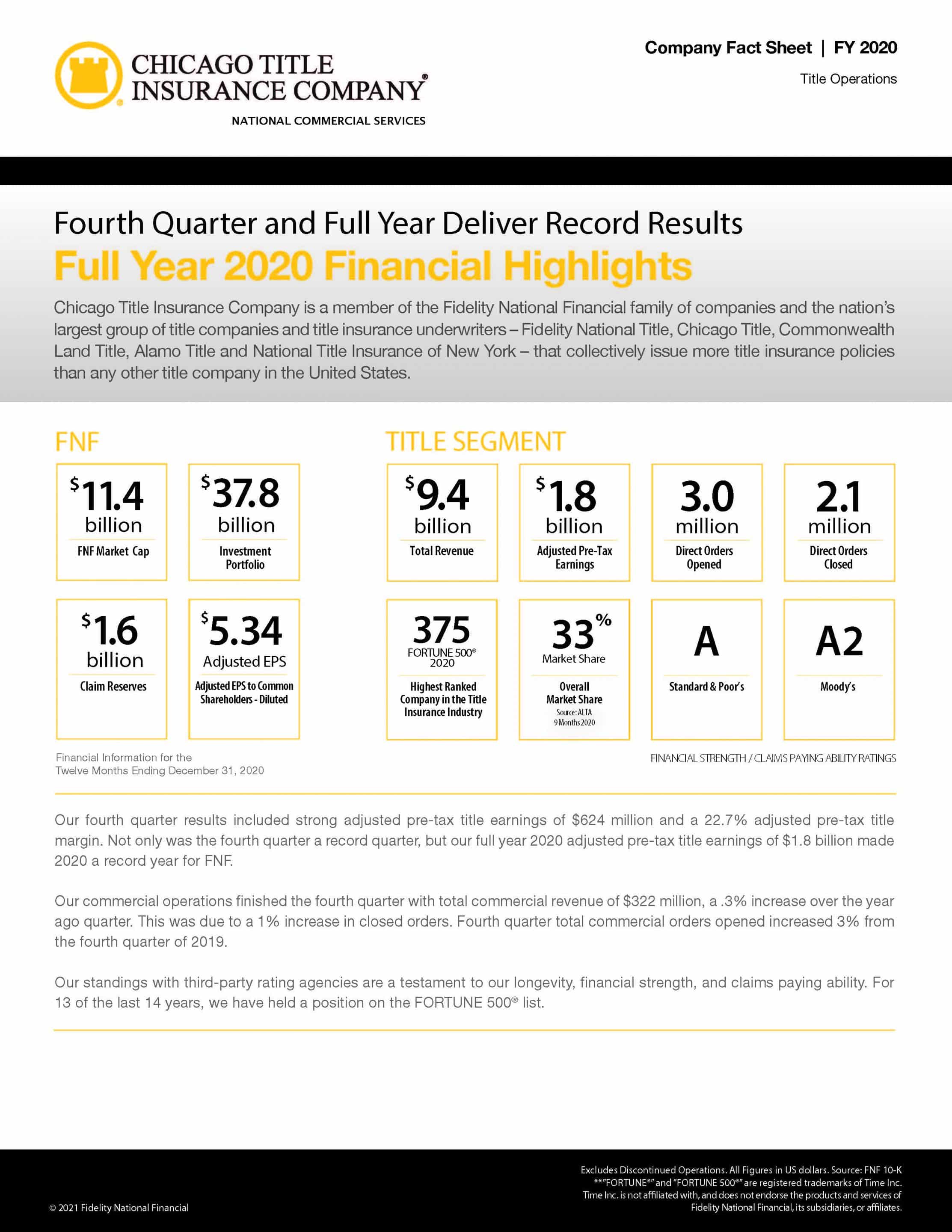 Full Year 2020 Company Fact Sheet