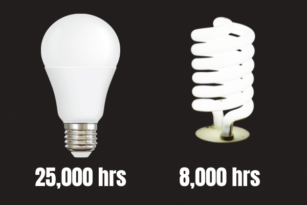 LED VS CFL