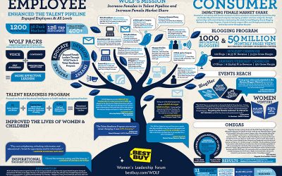 Inforgraphic Alternative to Annual Report