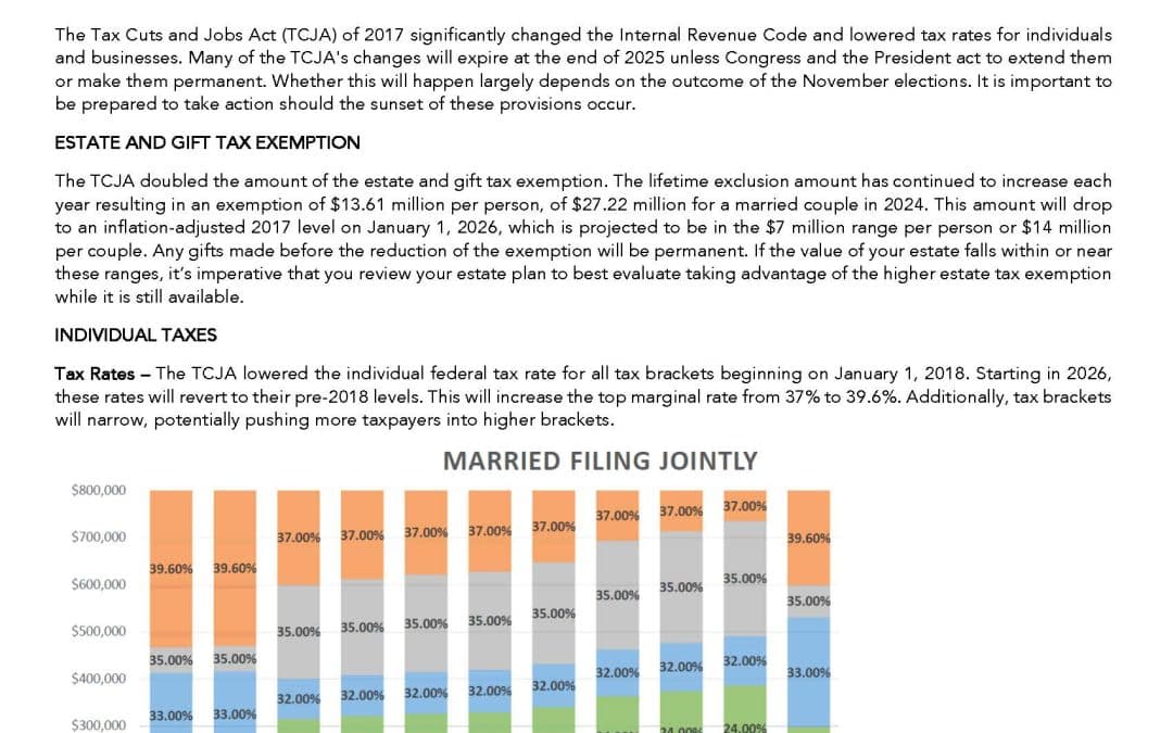 Preparing for Tax Changes in 2025